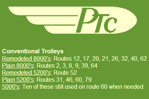 PTC vehicle assignments 1955